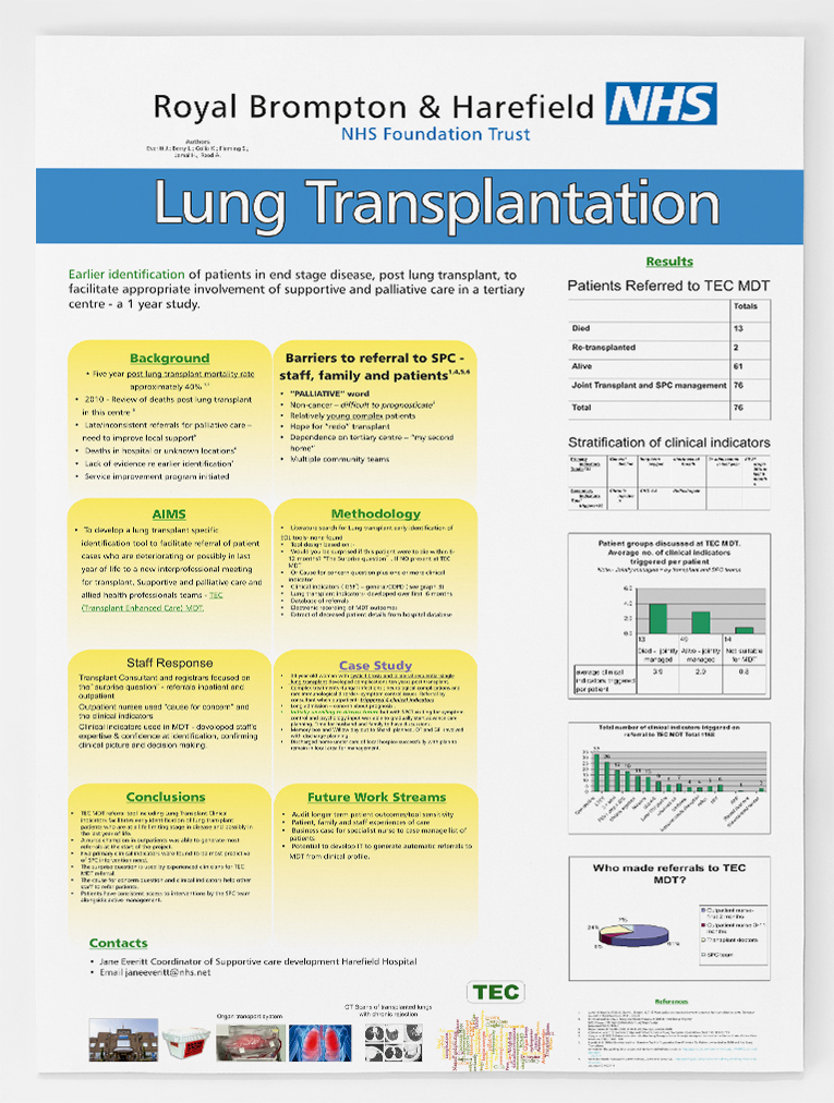 lung transplant poster